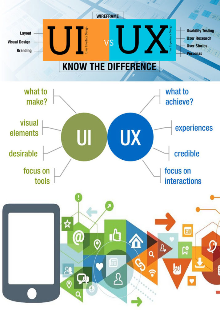 difference-between-ui-ux - MN4SOFT