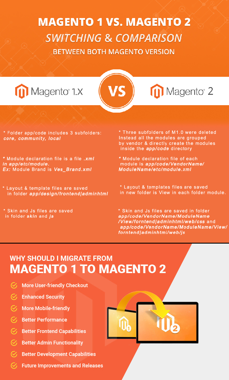 Magento 1 to Magento 2 Migration